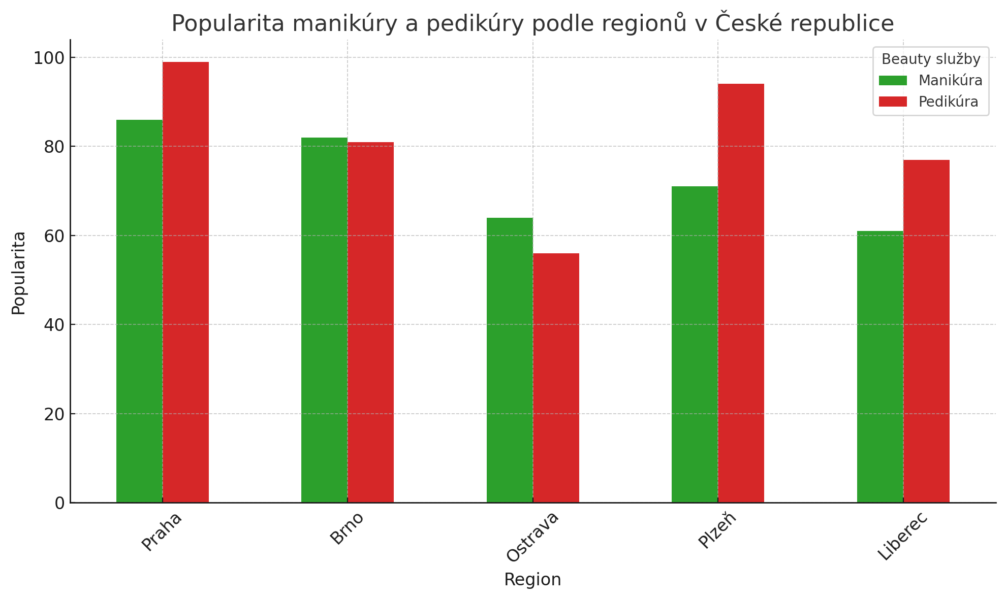 český beauty trh v letech 2023-2024